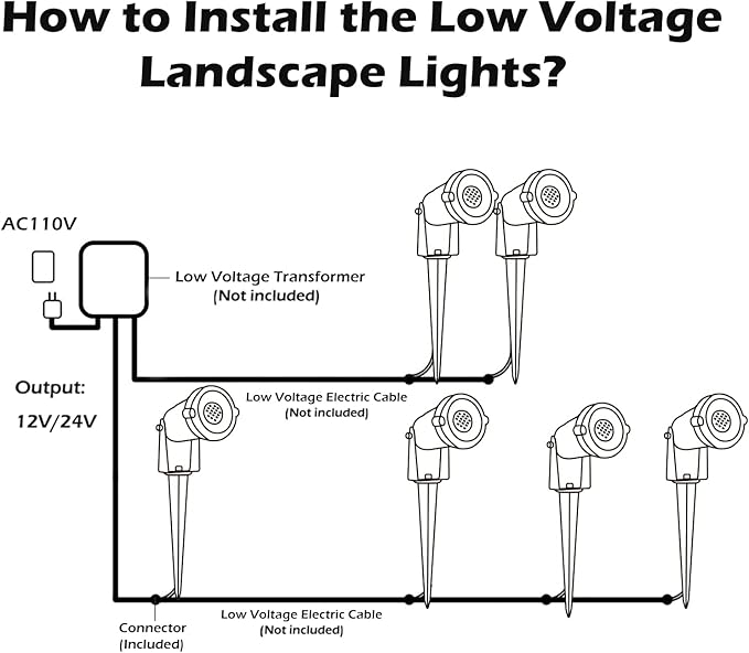 Low Voltage Landscape Lights Outdoor: 7W 700LM LED Landscape Lighting with Connectors for Tree Garden Yard Pathway | 12V 24V Warm White 2700K Spotlights | IP65 Waterproof | 6 Pack REEGOLD