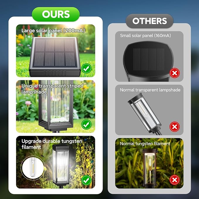 Solar Pathway Lights Outdoor, 6 Pack Upgraded Solar Lights Outdoor Waterproof, Bright Up to 15 Hrs Auto On/Off Garden Light for Yard Patio Lawn Path Walkway Driveway Outside Decor(Cool White) ELECLINK