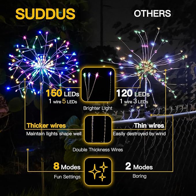 suddus Solar Garden Lights Outdoor Waterproof Decorative, 2Pack 150LED Firework Lights 8 Modes, Multicolor Solar Fairy Light for Yard, Patio, Pathway, Flowerbed Party Wedding Decor SUDDUS