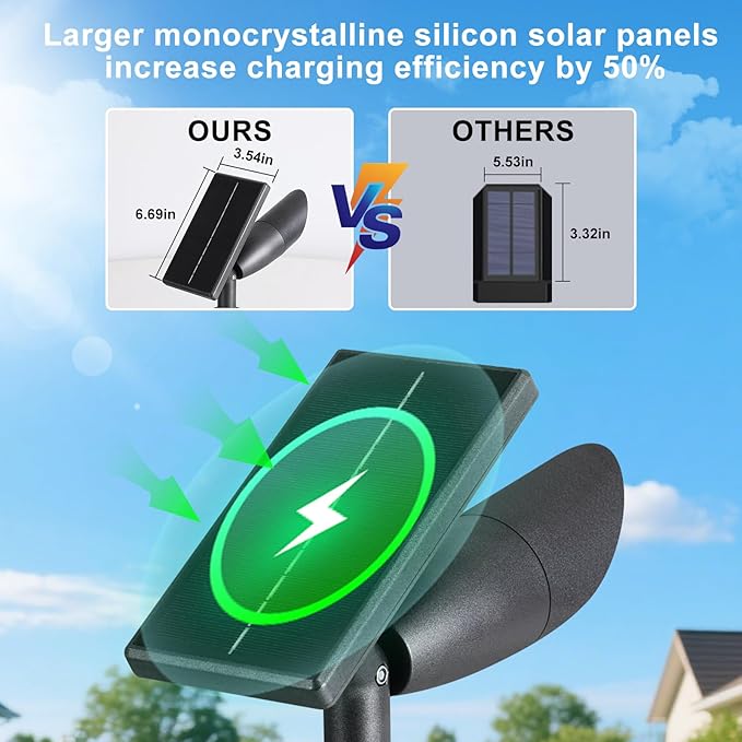 Boajuna Solar Spot Light Outdoor, Solar Landscape Spotlight Waterproof Security Wall Lamp Lights for Patio Yard Lawn Driveway Trees Flags Christmas Decor Boajuna