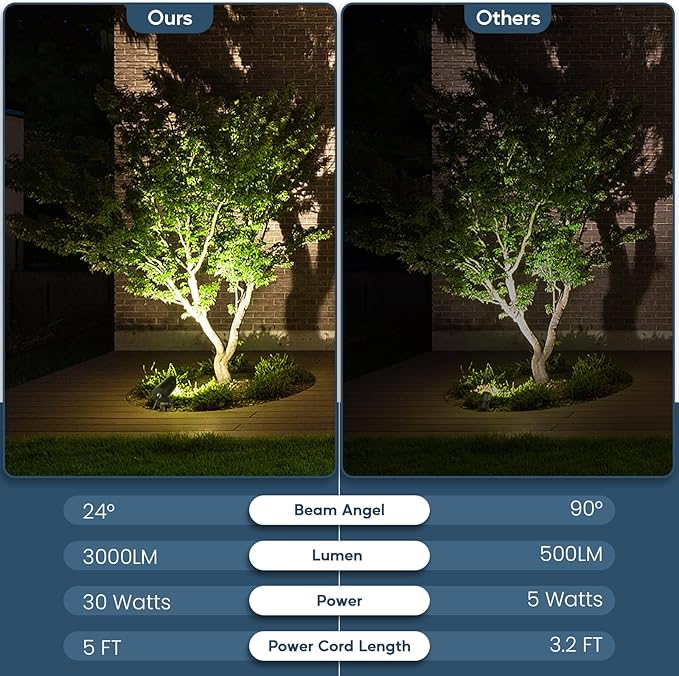 30W Spot Lights Outdoor LED Spotlight 120V 3000LM Ultra Bright Flag Pole Light with Metal Stake and Metal Base Warm White Landscape Lights for Flag Tree Garden House 5FT Cord with Plug (2) Rootora