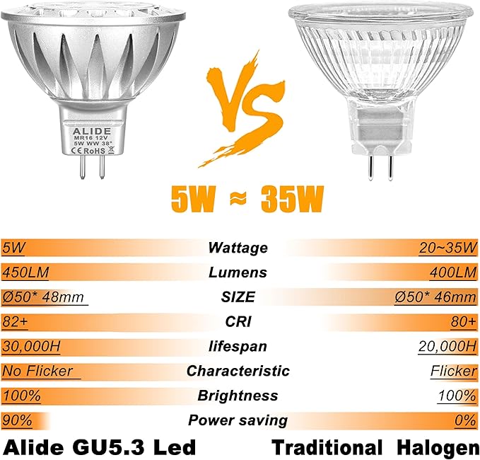 MR16 GU5.3 Led Landscape Bulbs 3000K Warm White 5W, MR16 20W 35W Halogen Replacement,12V Low Voltage Bulb Spotlights for Outdoor Landscape Flood Indoor Track Lighting,Not Dimmable,450lm,38 Deg,6 Pack ALIDE