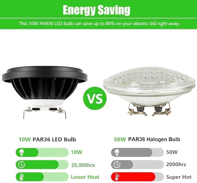 PAR36 Landscape LED Light Bulb 7W 12V Low Voltage Waterproof Spotlight for Outdoor Yard Lighting Tree Light, In-Ground Well Light, Warm White 2700-3000K Makergroup