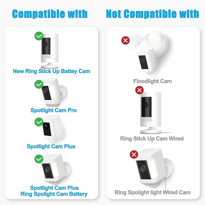 6W Solar Panel Compatible with Ring Spotlight Cam Plus/Pro and Stick Up Cam Battery, Solar Power Charger for Ring Cam with Indicator Light,13ft Cable IP66 Solar Panel USB-C and DC3.5mm Ports Rootora