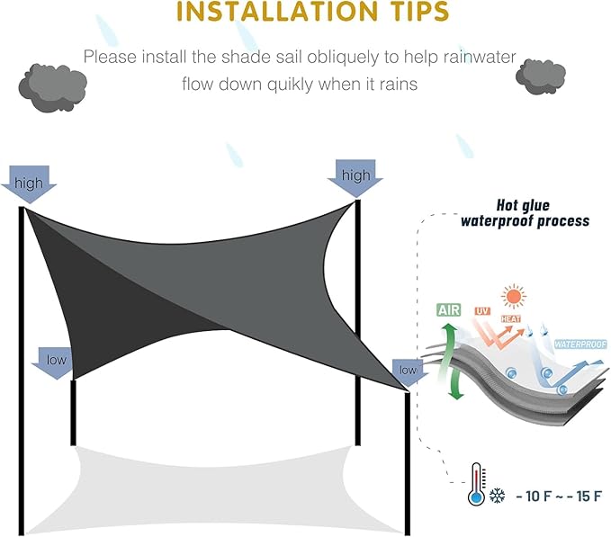 SUNNY GUARD Waterproof Sun Shade Sail 8' x 10' Charcoal Rectangle UV Block Sunshade for Backyard Yard Deck Patio Garden Outdoor Activities and Facility(We Make Custom Size) SUNNYGUARD