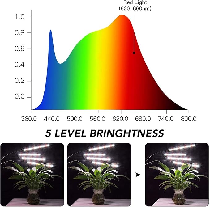 GHodec Grow Light with Stand, 5500K Full Spectrum Gooseneck Floor Plant Light for Indoor Plants Growing,5 Dimmable Levels & Auto On/Off Timer,Tripod Stand Plant Lamp Height Adjustable GHodec