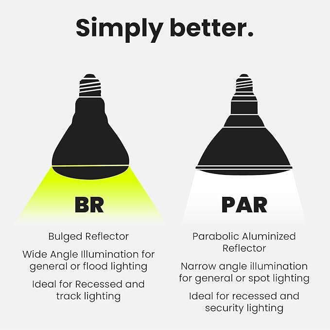 Feit Electric BR30 LED Light Bulbs, 100W Equivalent, Dimmable, E26 Standard Base, 80 CRI, 1400 Lumens, 5000K Daylight, 120V, 10 Years Lifetime, Damp Rated, 6 Pack, 100BR30DM85010KLED/6 FeitElectricCompany