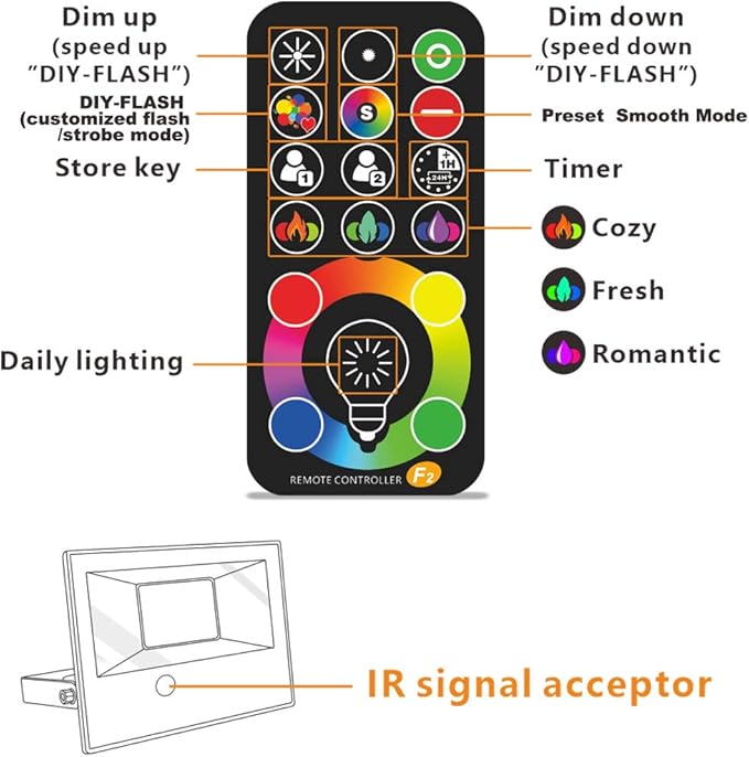 MELPO Led Flood Light 500W Equivalent, RGBW Led Outdoor Lights Colored Floodlight with Remote,50W,5000ML 2700K,120 Colors, Timing, Dimmable, Custom Modes, Landscape Lighting (4 Pack) MELPO