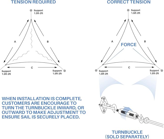 E&K Sunrise 5' x 5' x 5' Sun Shade Sail Triangle Canopy Shade Cover UV Block for Patio Backyard Garden Outdoor (Green) EKSUNRISEINC
