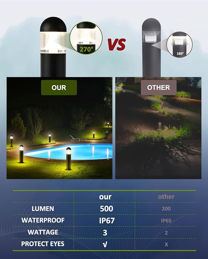 2 Pack Low Voltage Landscape Pathway Lights, 12V LED Bollard Light IP67 Waterproof, Outdoor Driveway Walkway Wired Lights (Included Connector and Stakes) - Yard Garden Lawn,2700K Warm White MOON-DE-AGE