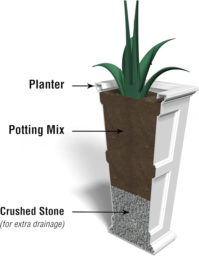 Mayne Fairfield 40-Inch Tall Planter – Weather-Resistant Indoor/Outdoor Garden Pot for Flowers, Patio, Porch, and Entryway, Durable Design Mayne