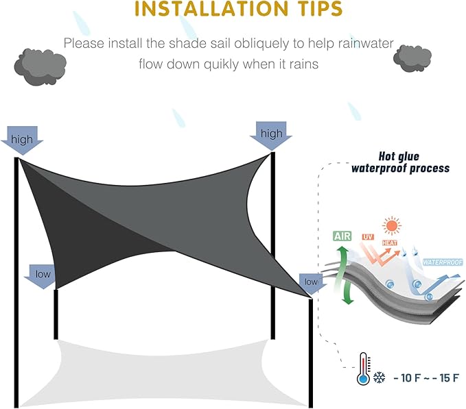 SUNNY GUARD Waterproof Sun Shade Sail 10'x20'x22.4' Turquoise Blue Right Triangle UV Block Sunshade for Backyard Yard Deck Patio Garden Outdoor Activities and Facility(Customized) SUNNYGUARD