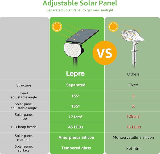 Lepro Solar Decorative Spot Lights 4 Pack, Cool White Modern Accent Lights for Garden & Landscape, IP65 Waterproof Adjustable Spotlight for Architecture, Pathways, Contemporary Decor Lepro