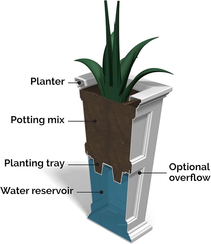 Mayne Fairfield 34-Inch Tall Planter – Weather-Resistant Self-Watering Indoor/Outdoor Garden Pot for Flowers, Patio, Porch, and Entryway, Durable Design Mayne