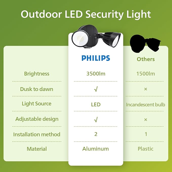 Philips Dusk to Dawn 44W 3500LM LED Security Flood Lights Outdoor, 5000K Daylight, Wet Location, Dual Adjustable Heads Aluminum Wall Light for Yard Garage Porch PhilipsLightingLED