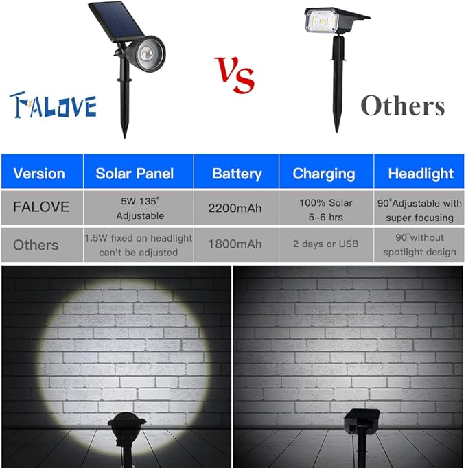 2 Pack Solar Powered Spot Lights Outdoor Waterproof Super Bright LED Yard Spotlight for Tree, Flag, Lawn, Statue, Sunset Landscape Accent Lighting for Outside House Wall Garden Backyard Sidewalk Path FALOVE