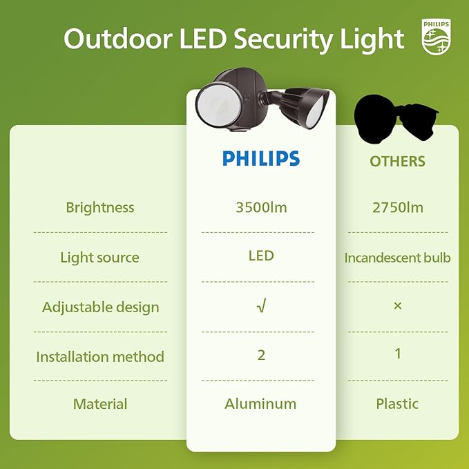 Philips 44W 3500LM ‌LED Security Flood Light‌ ‌Outdoor‌，Switch Controlled Aluminum ‌Security Light‌, 2 Adjustable Heads，5000K Daylight，Wet Location for Patio, Garden, Yard Lights PhilipsLightingLED