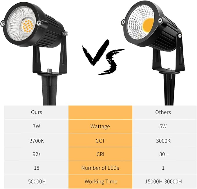 Low Voltage Landscape Lights Outdoor: 7W 700LM LED Landscape Lighting with Connectors for Tree Garden Yard Pathway | 12V 24V Warm White 2700K Spotlights | IP65 Waterproof | 6 Pack REEGOLD