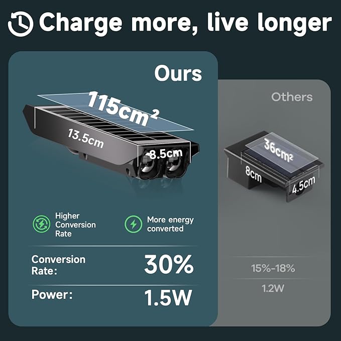 RGB Solar Spot Lights : 2 IN 1 Solar Lights Outdoor with 8 Lighting Modes & PC Light Guide Column for Tree Garden Yard Pathway | RGB Color Changing Landscape Lights | IP65 Waterproof | 6 Pack Rootora
