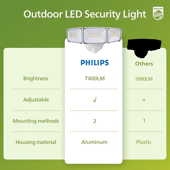 Philips 72W 7400LM LED Flood Lights Outdoor, Switch Controlled Aluminum Security Lights, 3 Adjustable Heads, Wall Mount, 5000K Daylight, Waterproof for Yard, Garage PhilipsLightingLED