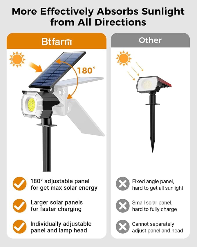 btfarm 4 Pack Solar Spot Lights Outdoor Waterproof IP65-1000LM 52 LED Solar Spotlights Uplights with 3 Modes & 180° Adjustable Panel, Landscape Lighting Outside for Yard Pathway Trees (Warm White) btfarmdecorativelighting