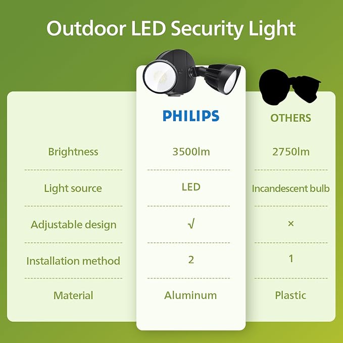 Philips 44W 3500LM ‌LED Security Flood Light‌ ‌Outdoor‌，Switch Controlled Aluminum ‌Security Light‌, 2 Adjustable Heads，5000K Daylight，Wet Location for Patio, Garden, Yard Lights PhilipsLightingLED