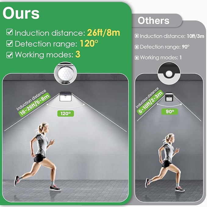 CLAONER Solar Lights Outdoor [𝟖 𝐏𝐚𝐜𝐤/126 LED], Wireless Motion Sensor Lights, IP65 Waterproof Security Lights 3 Modes, 270° Lighting Angle, Ultra-Bright Wall Lights for Deck Patio Fence Garage Claoner