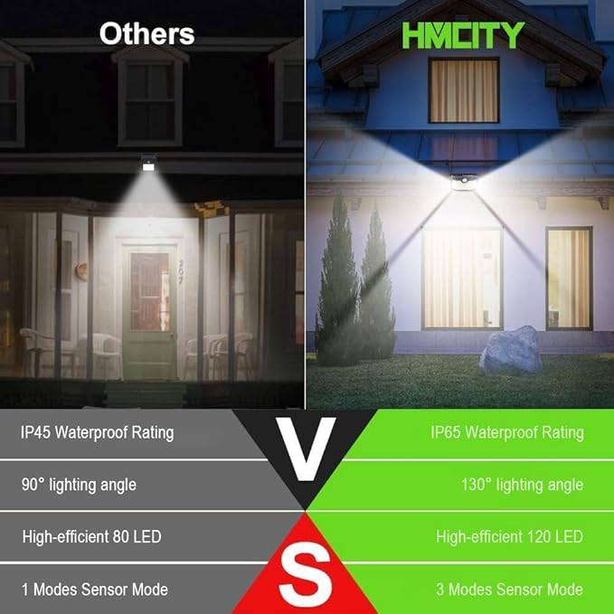HMCITY Solar Lights Outdoor 120 LED 3 Lighting Modes,Motion Sensor Wall Lights, IP65 Waterproof Solar Powered Wall Lights for Garden Deck Lights (Front Button 4Packs, Black Shell-Daylight White) LightingUpYourLife
