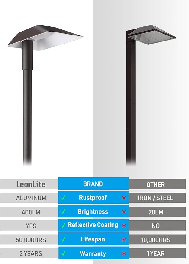 LEONLITE 12 Pack Low Voltage Landscape Lights, 5W Anti-Glare LED Pathway Lights, Aluminum Housing, IP65 Waterproof for Outdoor Path Sidewalk Walkway Yard, 5000K Daylight LEONLITE