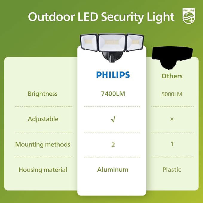 Philips 72W 7400LM LED Flood Lights Outdoor, Switch Controlled Aluminum Security Lights, 3 Adjustable Heads, Wall Mount, 5000K Daylight, Waterproof for Yard, Garage (2 Packs) PhilipsLightingLED