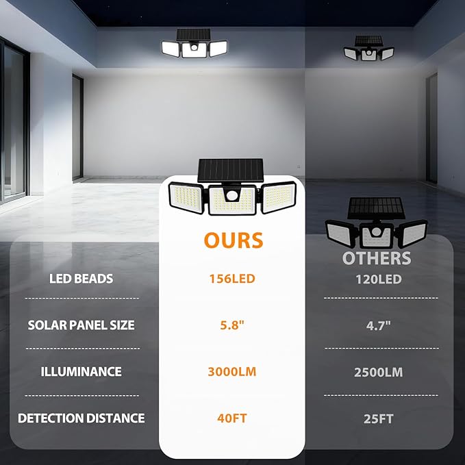 INCX Solar Motion Sensor Lights Outdoor, 3 Heads Security Lights Solar Powered, 156 LED Flood Light Motion Detected Spotlight for Patio Yard Garage Entryways, IP65 Waterproof 1 Pack INCX