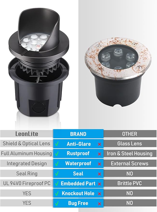 LEONLITE Dia. 4 Inch Well Lights Landscape LED In Ground, Shielded Top, 3000K Warm White, 12-24V AC/DC CRI90 Low Voltage Garden Landscaping, Black Aluminum Housing, Pack of 6 LEONLITE
