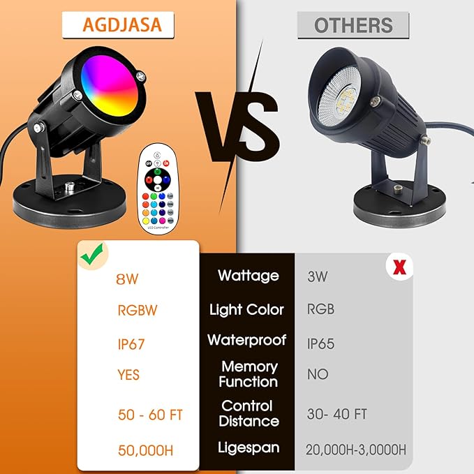RGBW 8W LED Spotlight with Remote, 16 Color Changing Landscape Lighting for Outdoor Indoor, 120V Plug-in & 6FT Cord, Spotlight Flag Light for Garden Tree (4) Agdjasa
