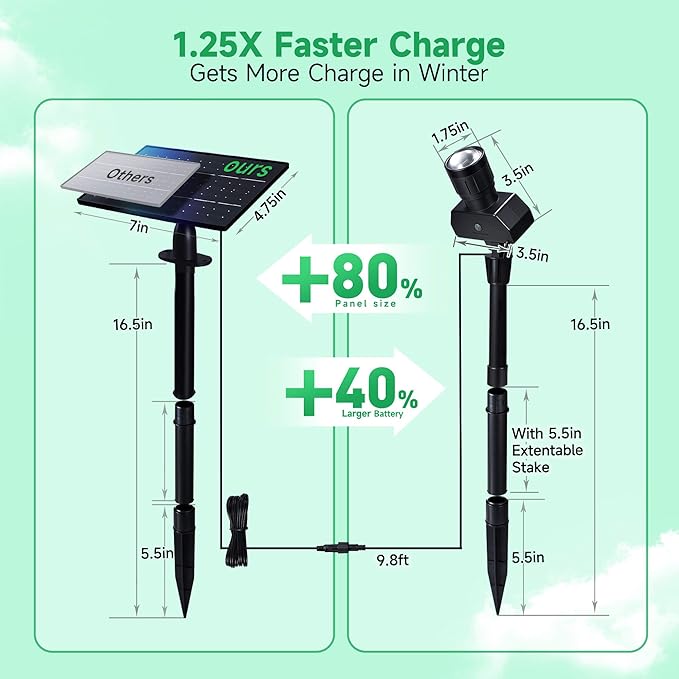 Outdoor Solar Spotlight, Adjustable Angle Landscape Spotlight Waterproof, 2500mAh All Night Separate Panel LED Uplight Dusk to Dawn, 5 Lighting Modes for Outside Patio Wall Path House 4 Pack Varmtalys