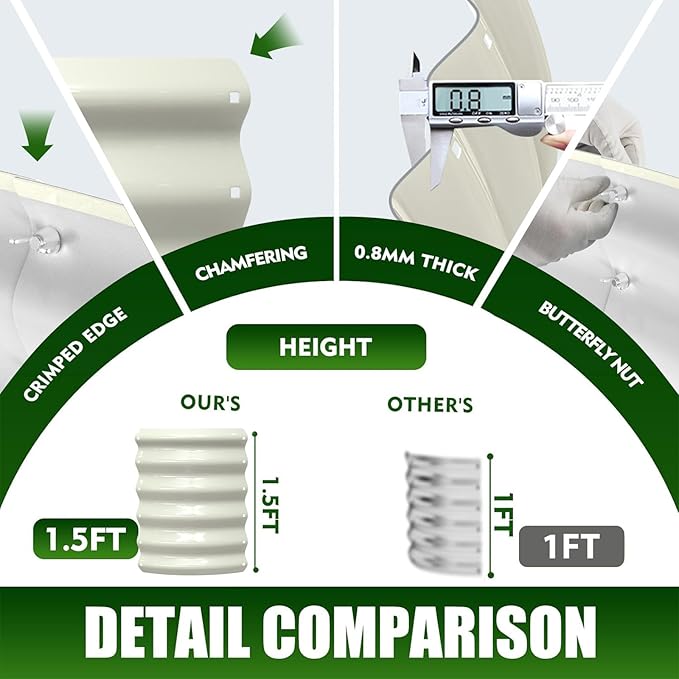 17" Tall Elevated Round Metal Rised Garden Bed- 4'x4' in Size and 0.8MM Thick Durable Planter Box for Vegetables Flowers Succulent at Patio/Garden Outdoor (White, 4FT Diameter) TBMLC