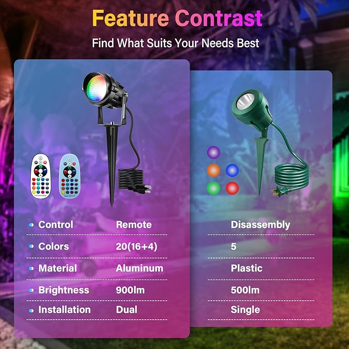 Christmas Spot Lights Outdoor Color Changing Landscape Spotlights,12W RGBW LED Outdoor Spot Lights for Yard Garden Decor,Waterproof 110V Plug in Landscape Lighting with Remote,4 Packs Qeeanmo