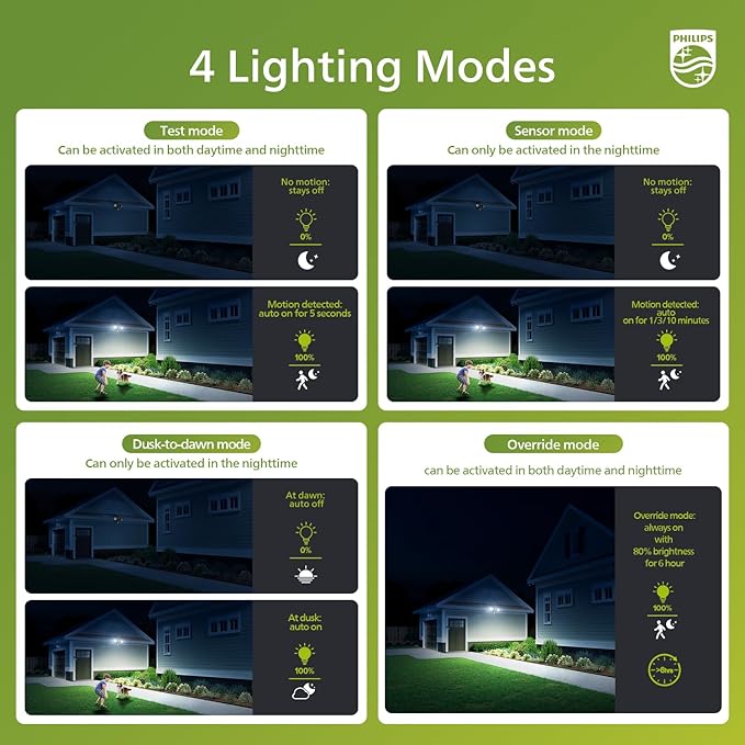 Philips 44W 4200 lm LED Security Light Outdoor w/PIR Motion Sensor, 5000K Daylight Flood Light, Waterproof, Dusk to Dawn, 2 Heads, 4 Modes PhilipsLightingLED