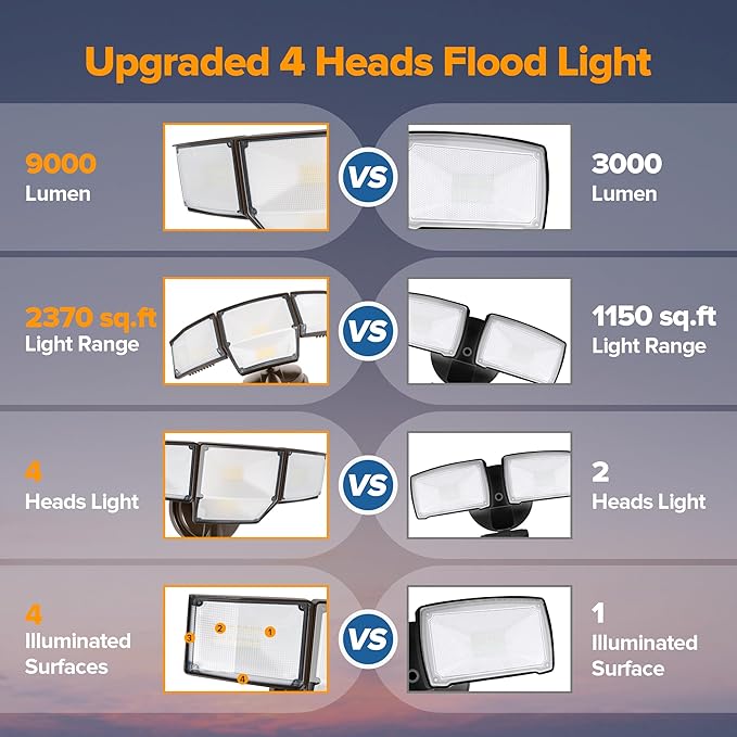 LUTEC 80W Dusk to Dawn Flood Lights Outdoor, 9000LM Super Bright LED Security Light with Photocell, IP65 Waterproof, 5000K Daylight, Hardwired 4 Heads Floodlight for Garage, Yard, Patio (Brown) LUTEC