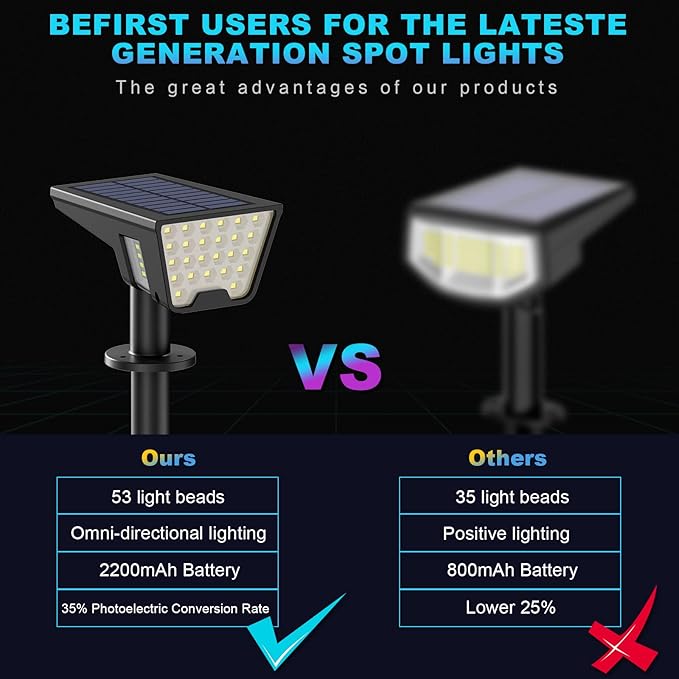 Solar Spot Lights Outdoor, 53 LEDs IP65 Waterproof Solar Lights Outdoor, 2-in-1 Solar Landscape Spotlight Wall Light with Auto On/Off & 3 Modes for Yard Garden Decor 2 Pack (Cool White) Latband