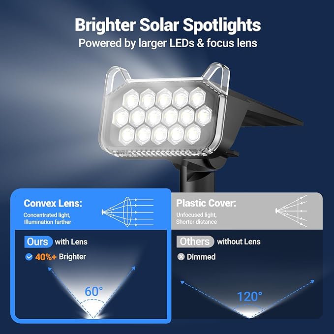 WdtPro Solar Spot Lights Outdoor Waterproof, Bright Solar Lights Outdoor with 16 Extra-Large LEDs, 3 Modes Landscape Spotlights, 2-in-1 Solar Powered Light for Yard Flag Garden, 10 Pack, Cool White WdtPro