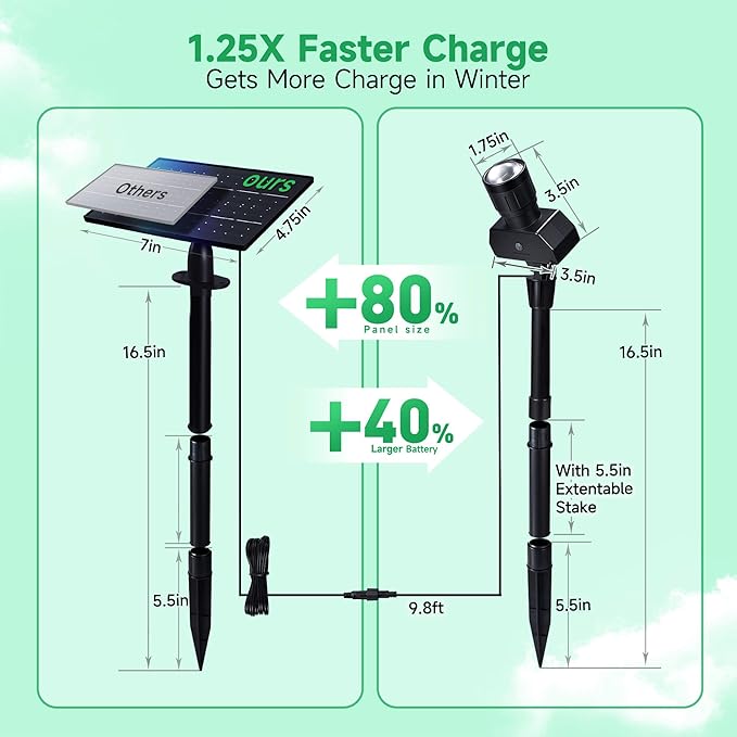 All Night Solar Spot Lights 2500mAh, Adjustable Angle Landscape Lights Waterproof, Separate Panel LED Uplight Dusk to Dawn, 5 Lighting Modes for Plant Flag Sign Bush 6 Pack Varmtalys