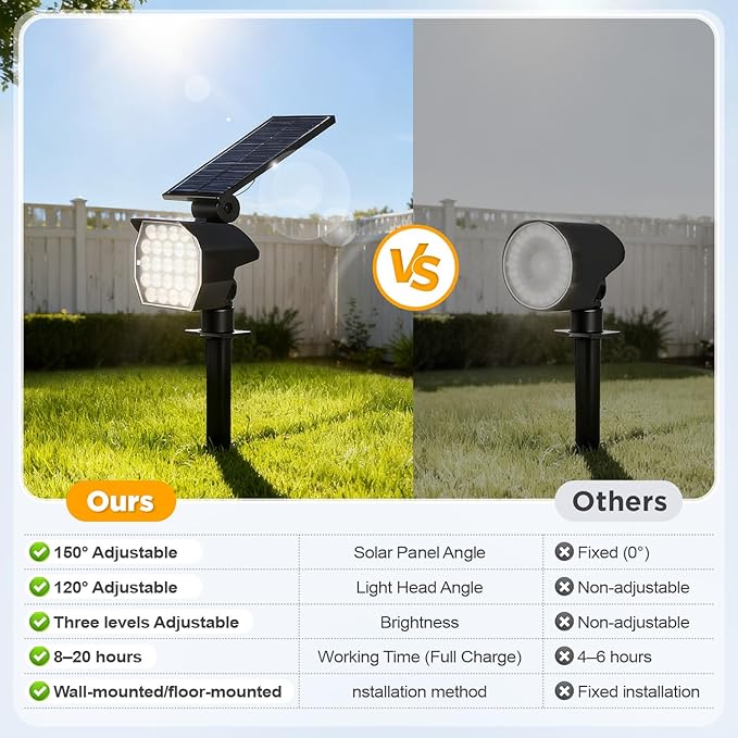 23 LED Solar Spot Lights Outdoor Waterproof, 2 Pack Solar Lights UP to 20Hrs, 3 Brightness Levels Spotlight Landscape Lighting, Auto ON/Off Outdoor Solar Lights for Yard, Garden, Lawn (Cool White) Rootora