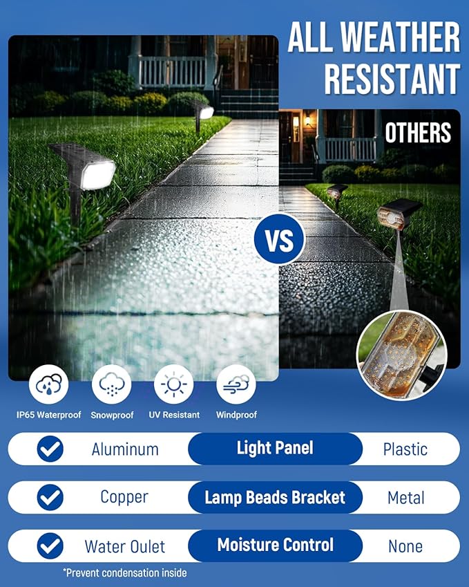 Solar Spot Lights Outdoor IP67 Waterproof 6 Pack, 63 LED 3 Modes Solar Landscape Spotlights for Yard Garden Pathway Wall House Garage (Cool White) Rootora
