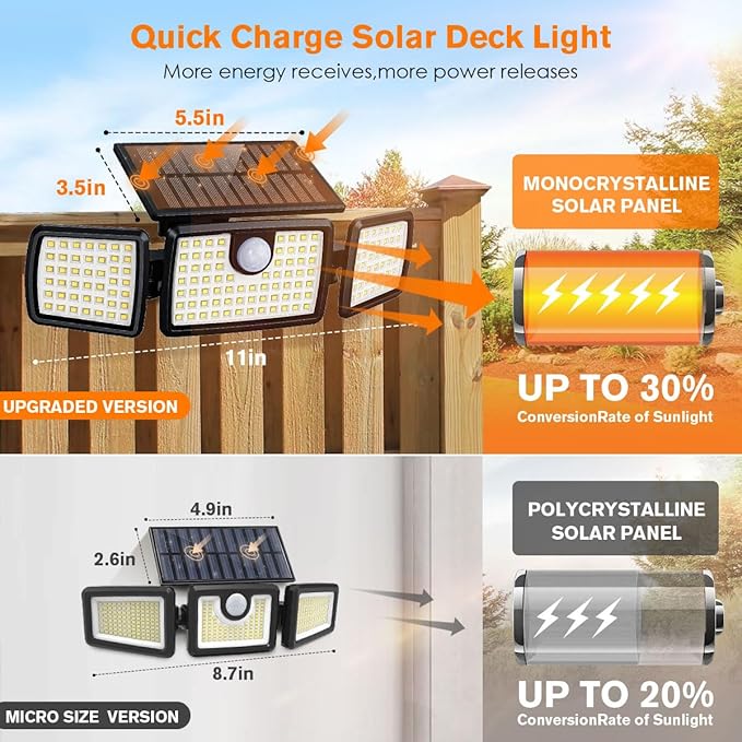 Solar Lights Outdoor, Quick Charge Solar Motion Deck Lights Outdoor for Deck with 158LEDs High Brightness, Larger Built-in Tempered Glass Panel, Sensitive PIR Motion Inductor (Remote,1 Pack) MIHANI