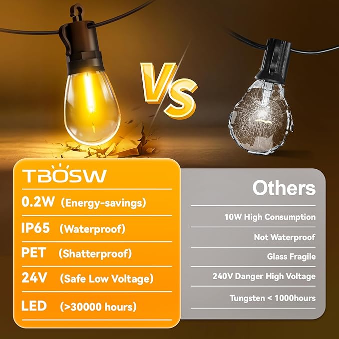 Outdoor String Lights Patio LED Light Outside - 45M 43+2 S14 LED Dimmable 150ft Porch Lighting IP65 Waterproof Rootora