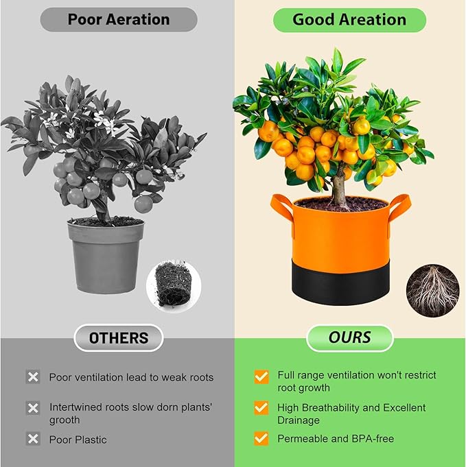 7 Gallon Fabric Grow Bags 5-Pack, 350G Heavy Duty Nonwoven Plant Pots with Handles, Breathable Root Pruning Containers for Vegetables Flowers Indoor Outdoor Gardening Fhyisble