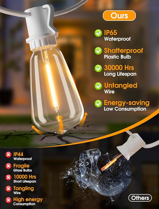 50FT(2x25FT) Outdoor String Lights, Patio Lights with 20+2 LED Dimmable Waterproof ST38 Vintage Bulbs for Wedding Garden Party Decor, White Larkvue