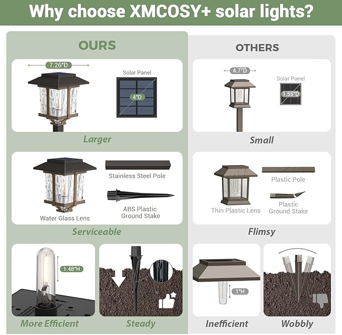 XMCOSY+ Solar Pathway Lights Outdoor, 2-Tone LED Waterproof Garden Outdoor Lighting for Yard Stainless Steel & Glass Solar Powered Landscape Walkway Driveway Decor (4 Pack, Warm White) XMcosy