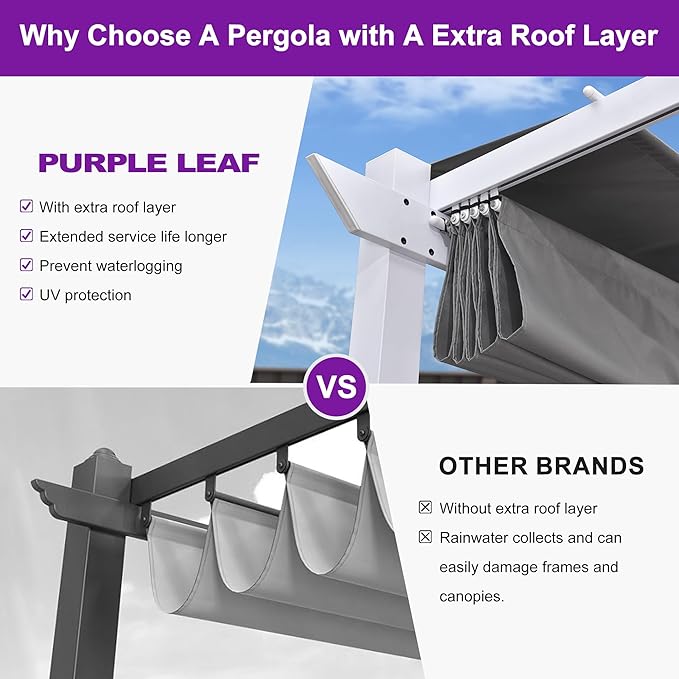 PURPLE LEAF 10' x 13' Outdoor Retractable Pergola with Light Aluminum Patio White Pergolas with Double Sun Shade Canopy for Gardens Deck Backyard, Grey Rootora