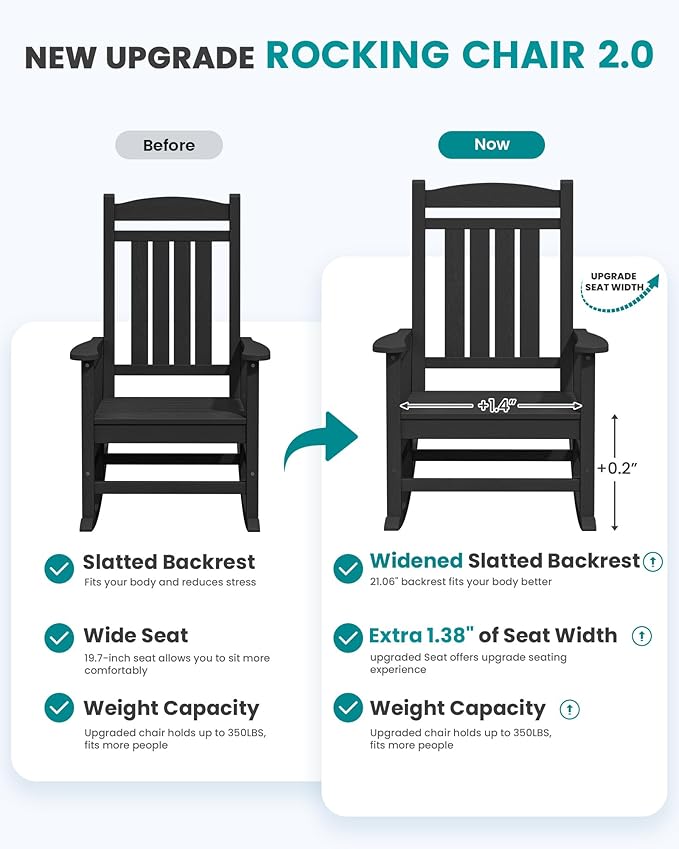 SERWALL HDPE Outdoor Rocking Chair Set of 2, Patio Rocking Chairs, All-Weather Porch Rockers for Adults, Black SERWALL